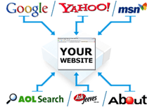 Search Engine Optimization Services For Your Company